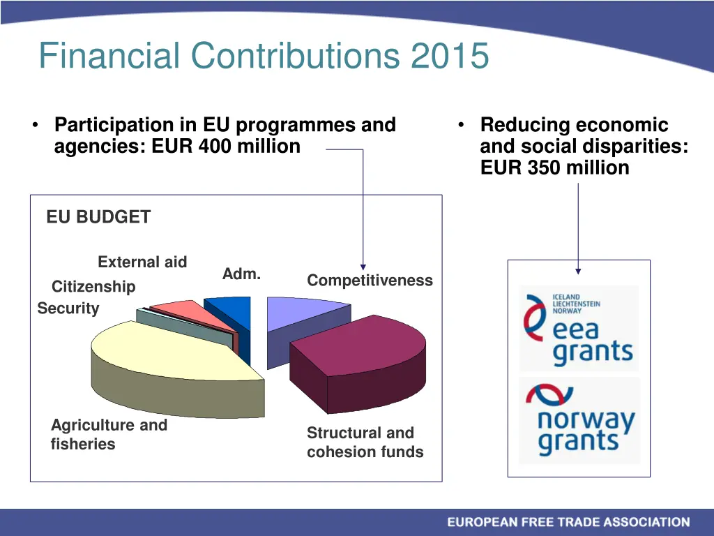 financial contributions 2015