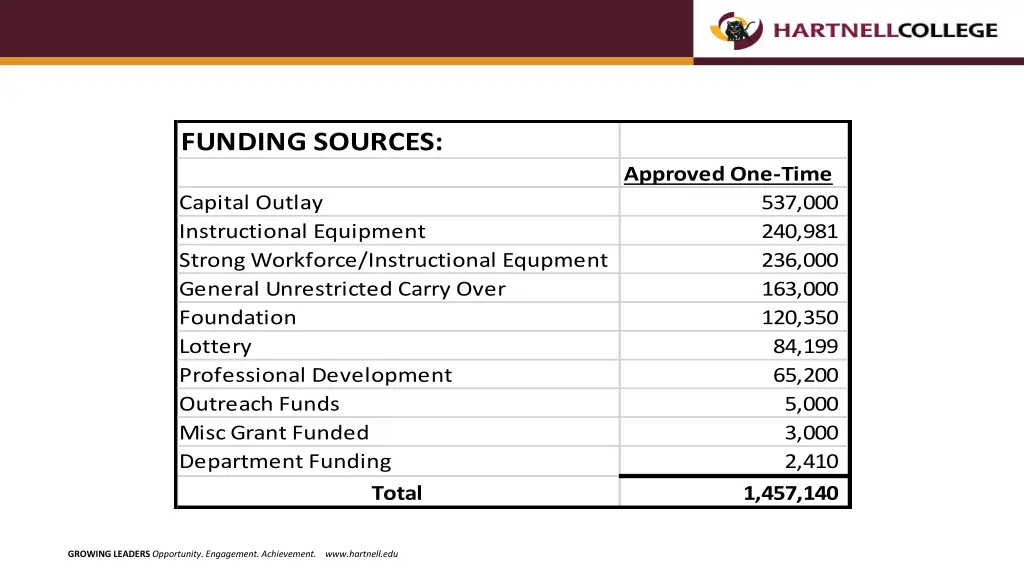 funding sources