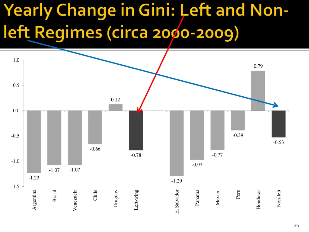 slide20