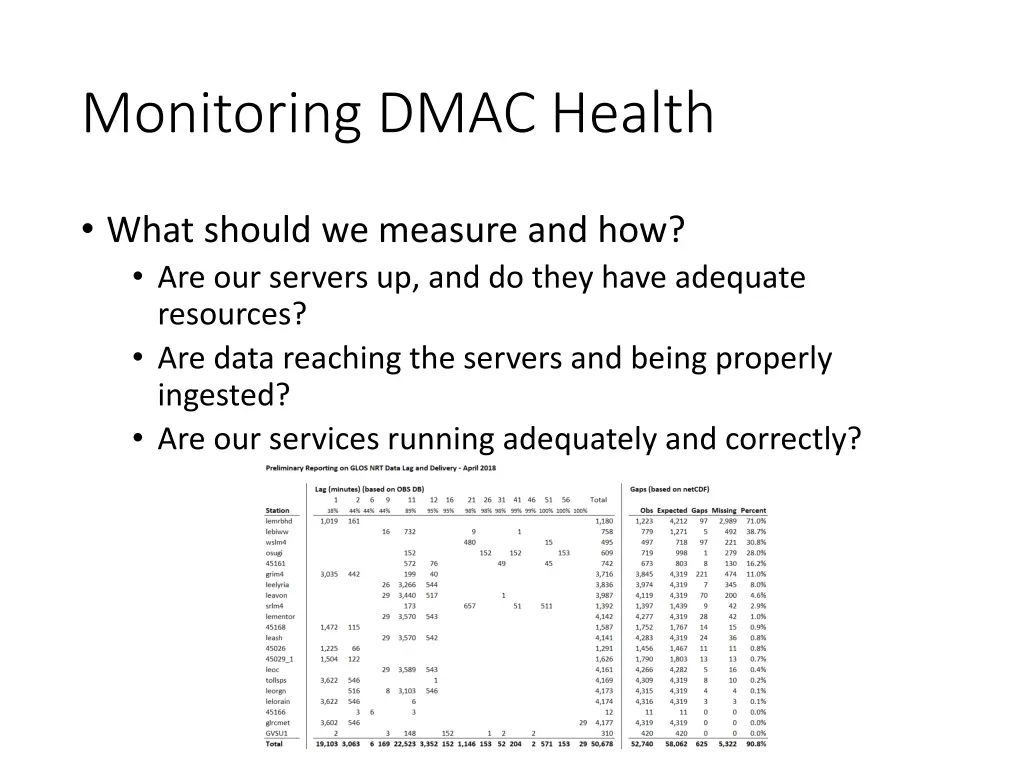 monitoring dmac health