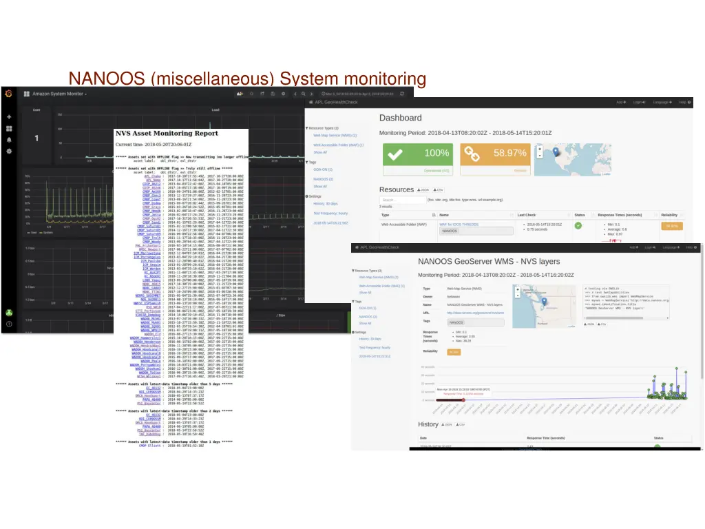 nanoos miscellaneous system monitoring