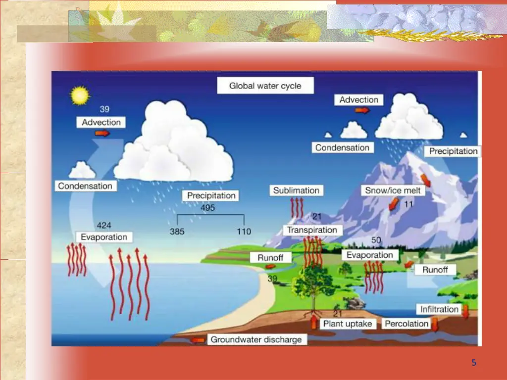 slide5