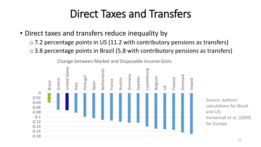 direct taxes and transfers direct taxes