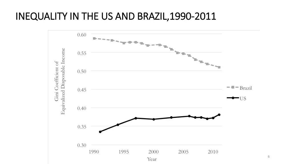 inequality inequality