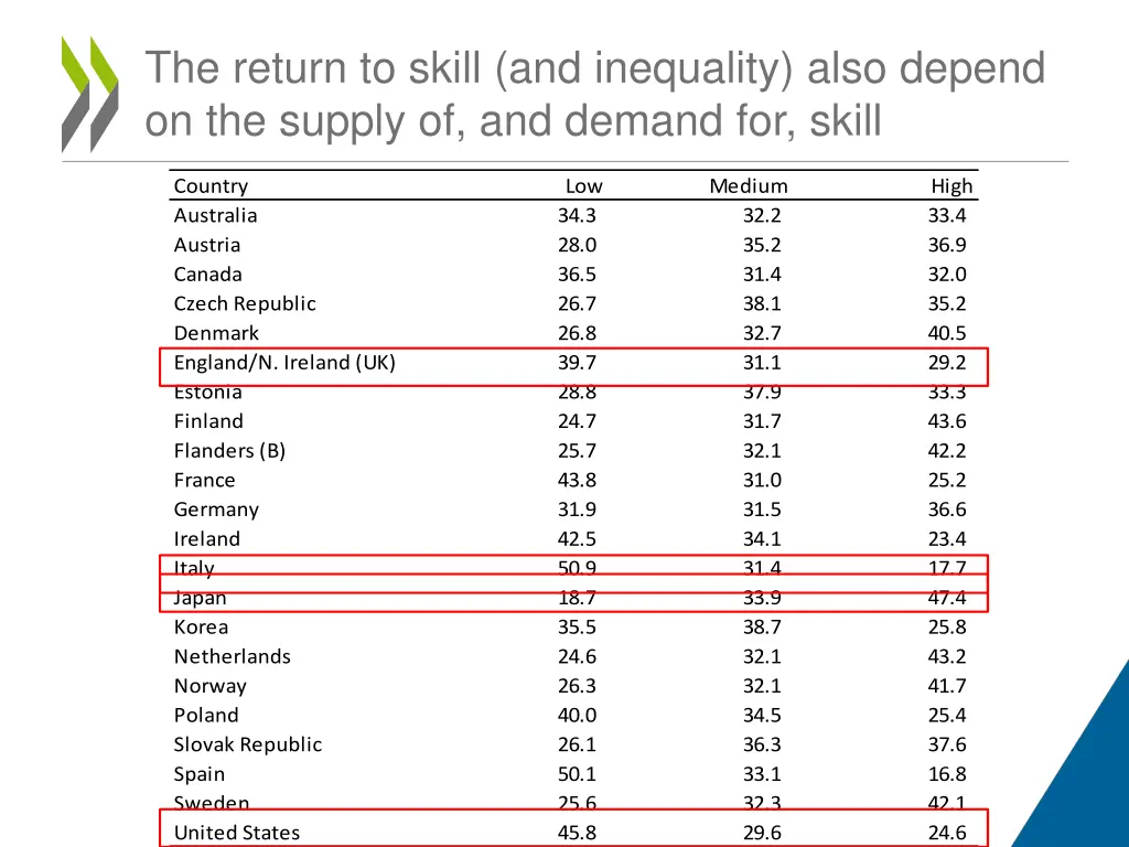 the return to skill and inequality also depend