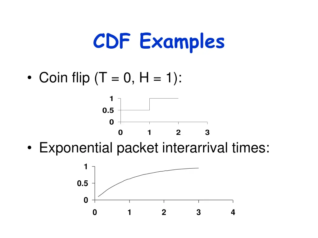 cdf examples