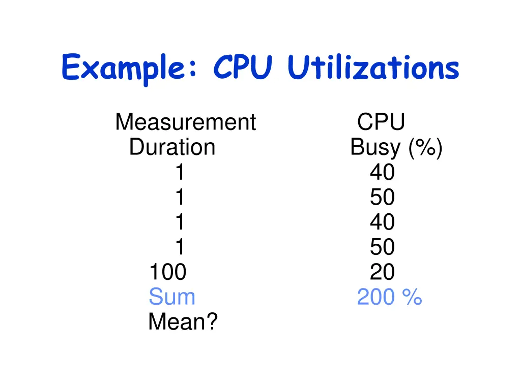 example cpu utilizations