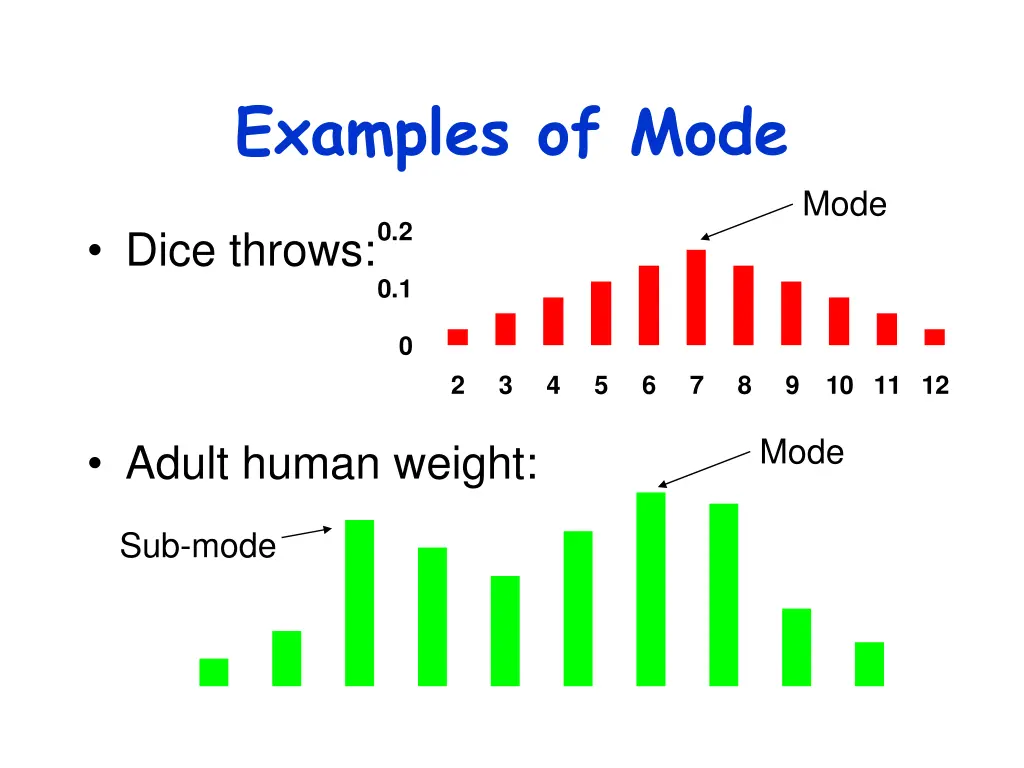 examples of mode
