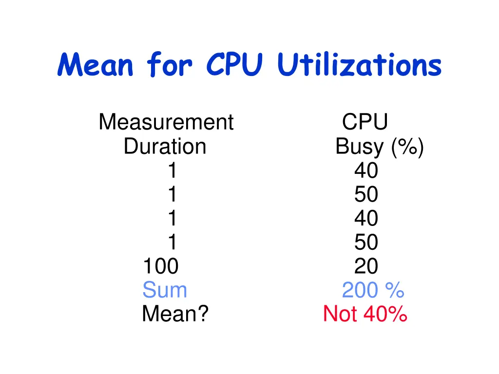 mean for cpu utilizations