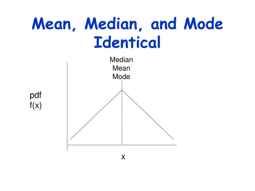 mean median and mode identical median mean mode