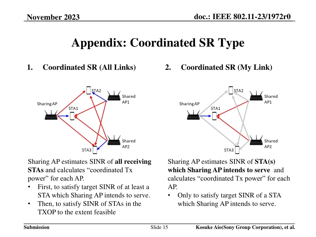 doc ieee 802 11 23 1972r0 14