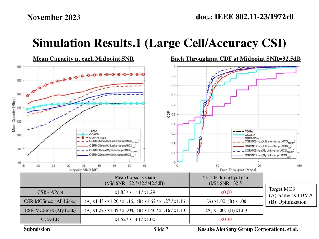 doc ieee 802 11 23 1972r0 6