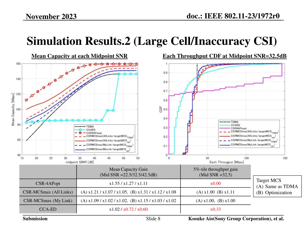 doc ieee 802 11 23 1972r0 7