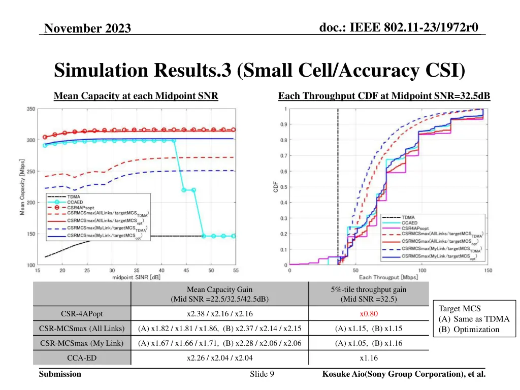 doc ieee 802 11 23 1972r0 8