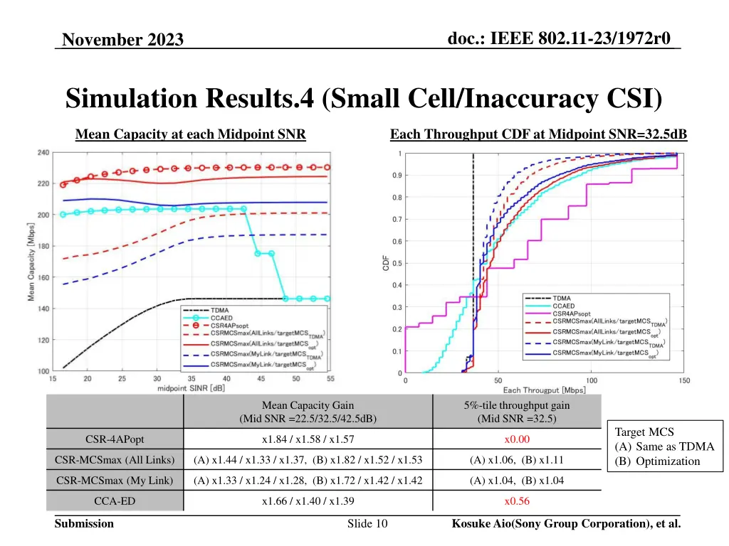 doc ieee 802 11 23 1972r0 9