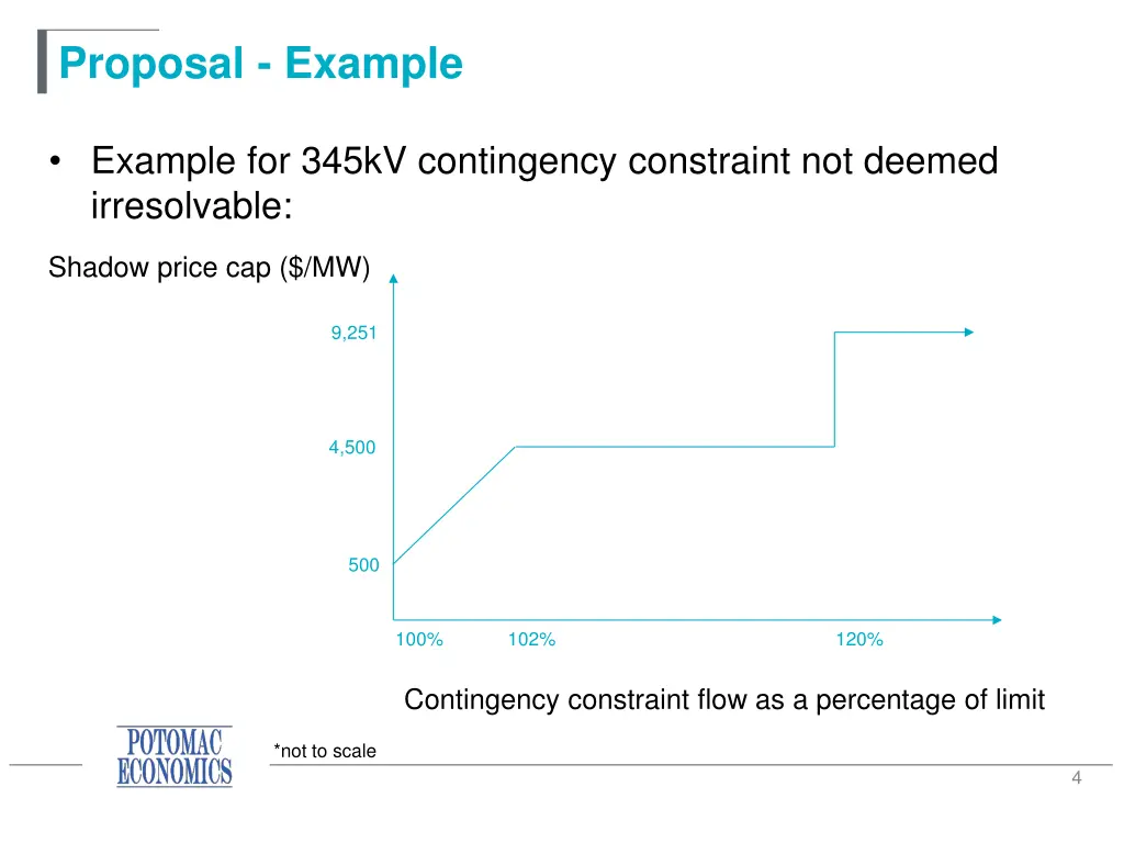 proposal example