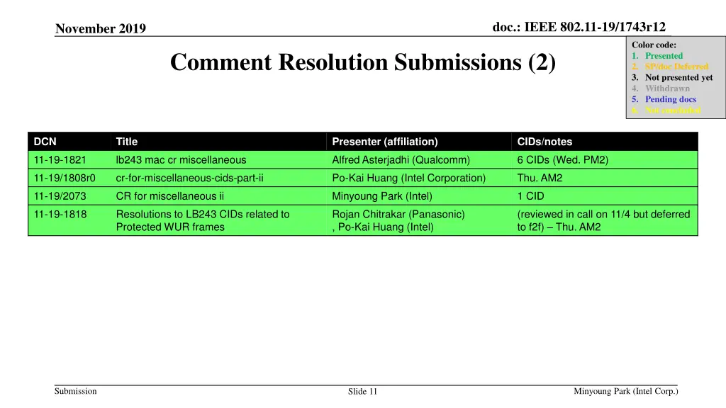 doc ieee 802 11 19 1743r12 10