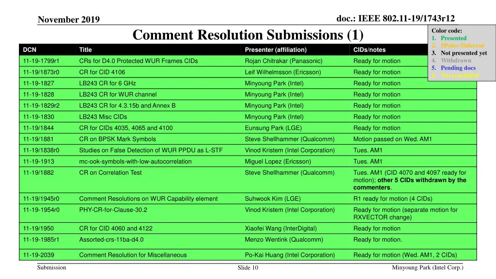 doc ieee 802 11 19 1743r12 9