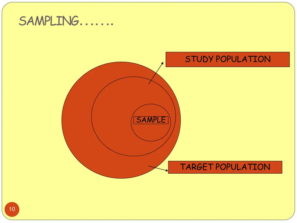 sampling 3