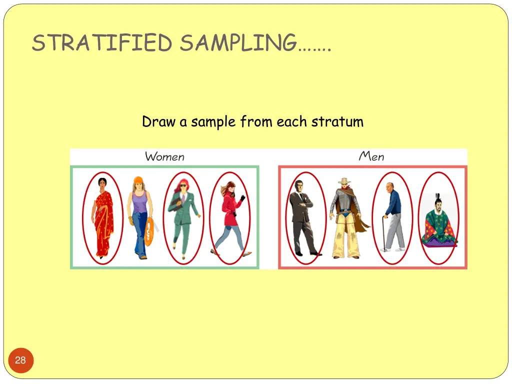 stratified sampling