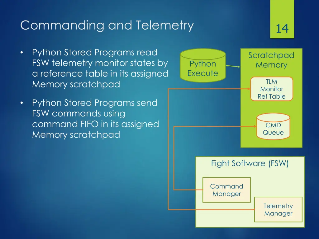 commanding and telemetry