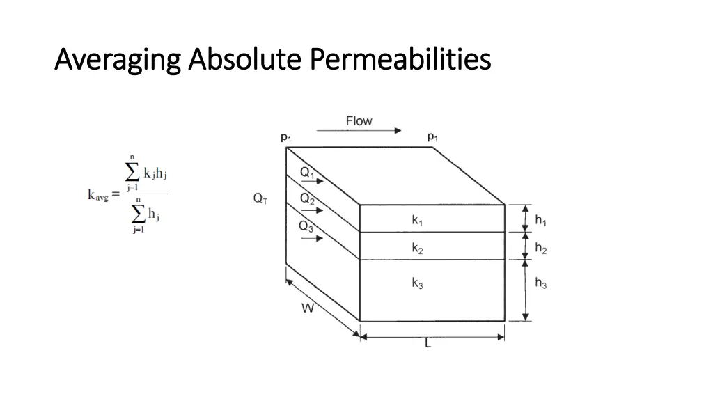 averaging absolute averaging absolute