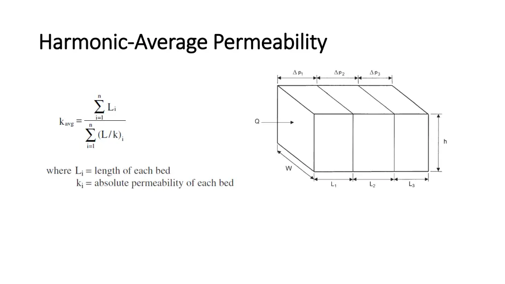 harmonic harmonic average permeability average