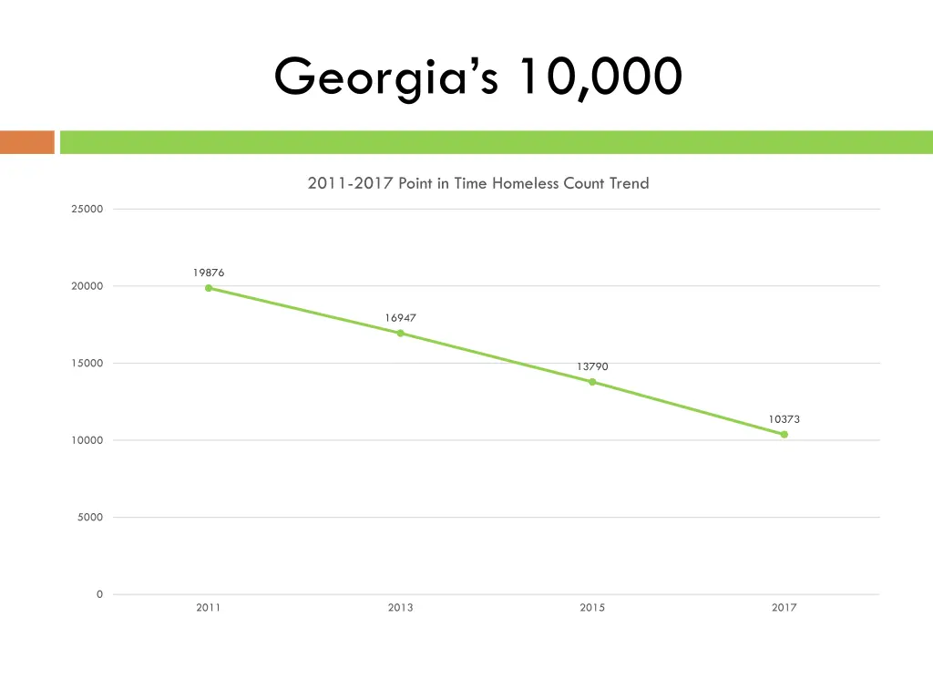 georgia s 10 000 1