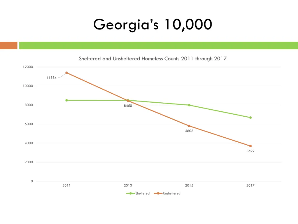 georgia s 10 000 2