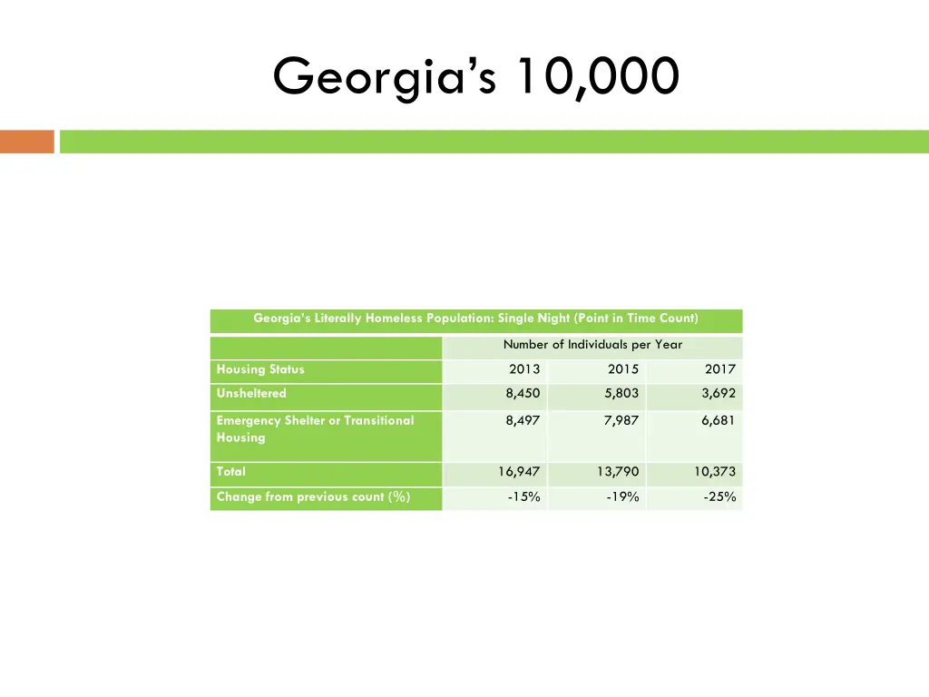 georgia s 10 000