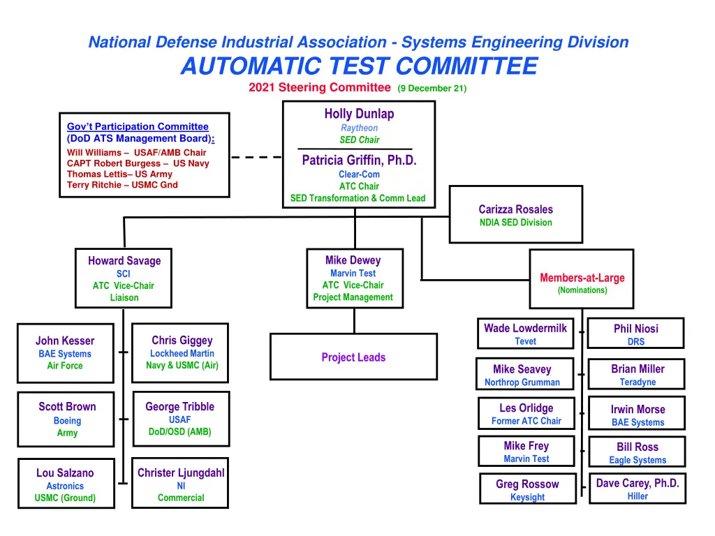 national defense industrial association systems