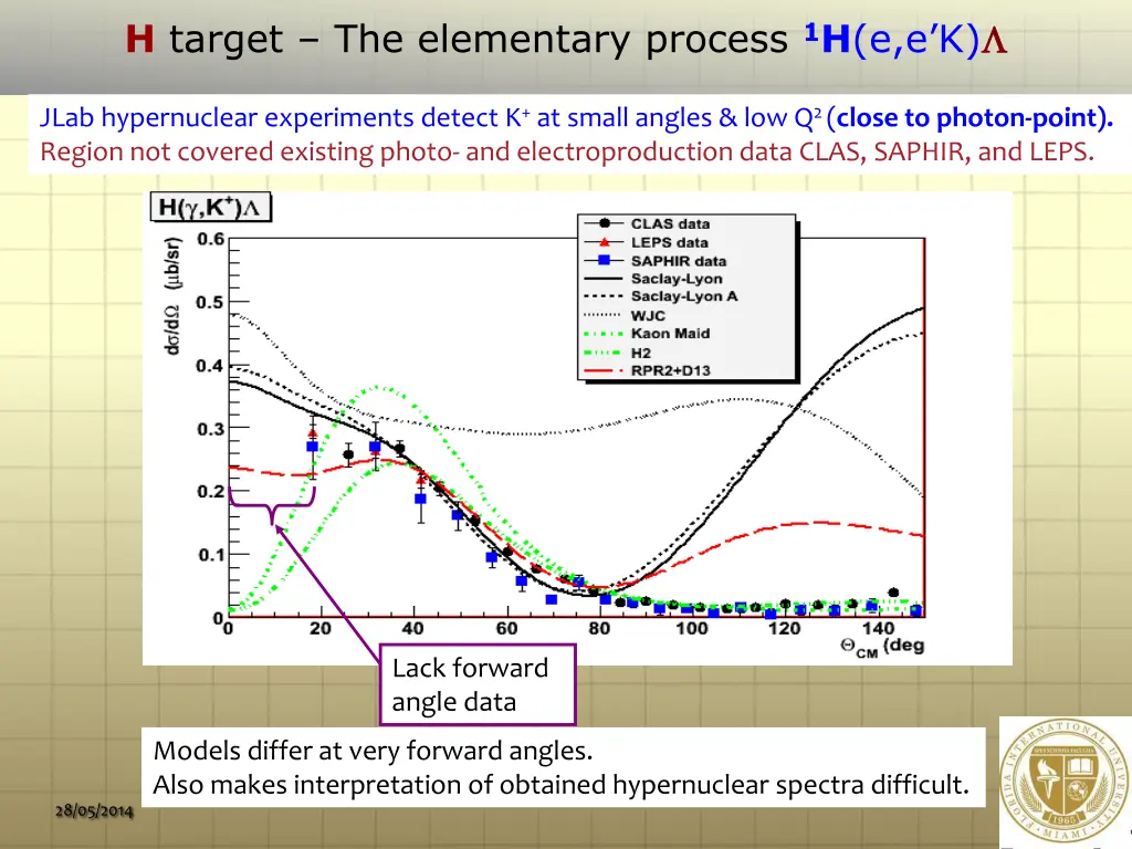 h target the elementary process 1 h e e k