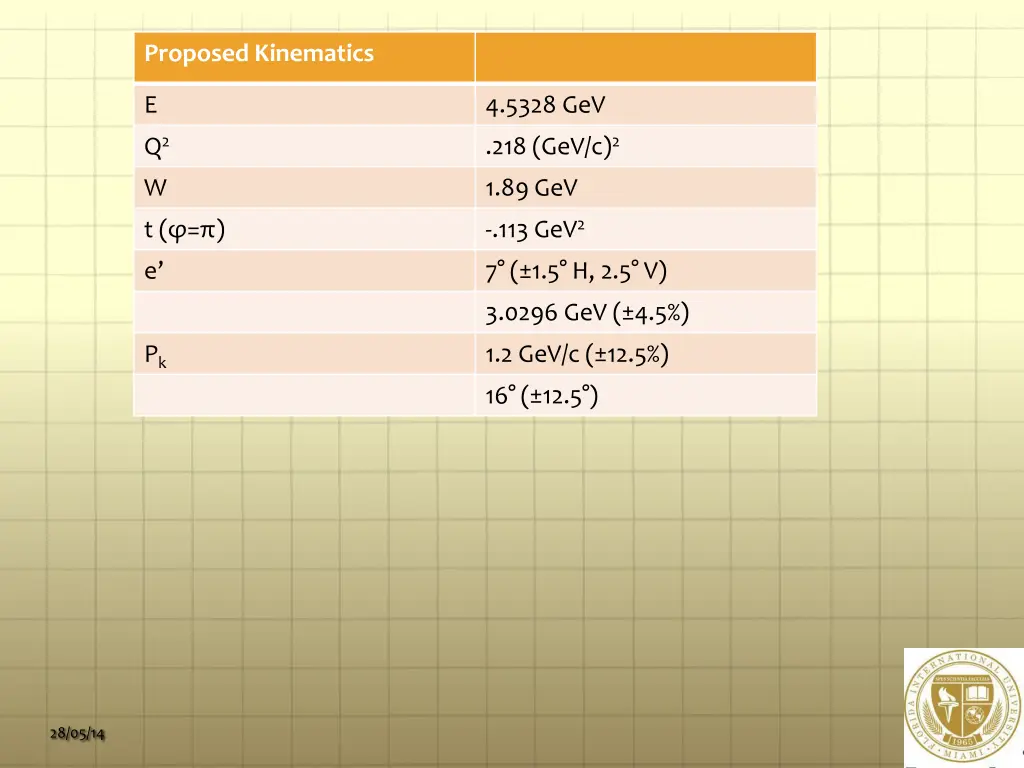 proposed kinematics