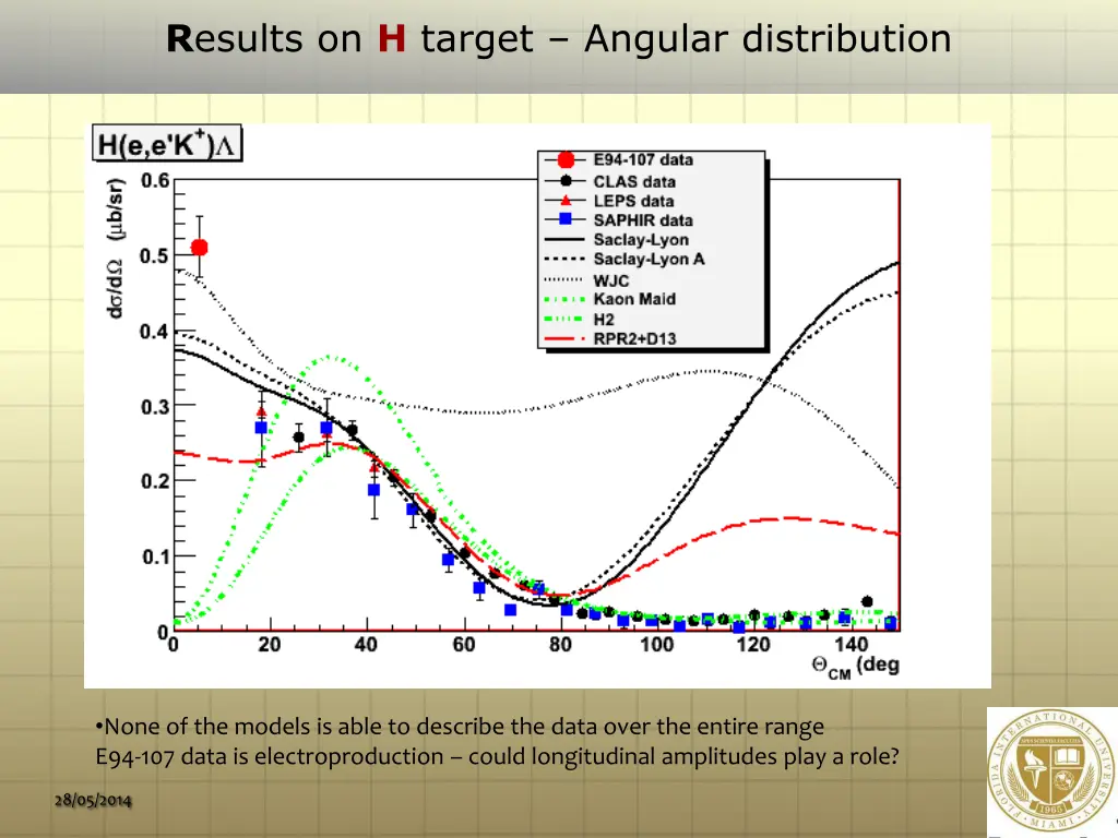 r esults on h target angular distribution