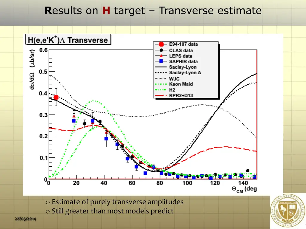 r esults on h target transverse estimate