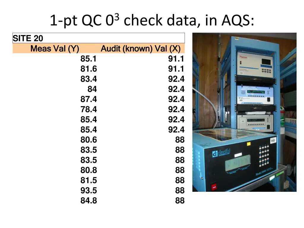 1 pt qc 0 3 check data in aqs