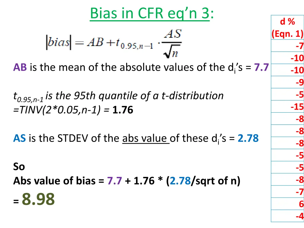 bias in cfr eq n 3