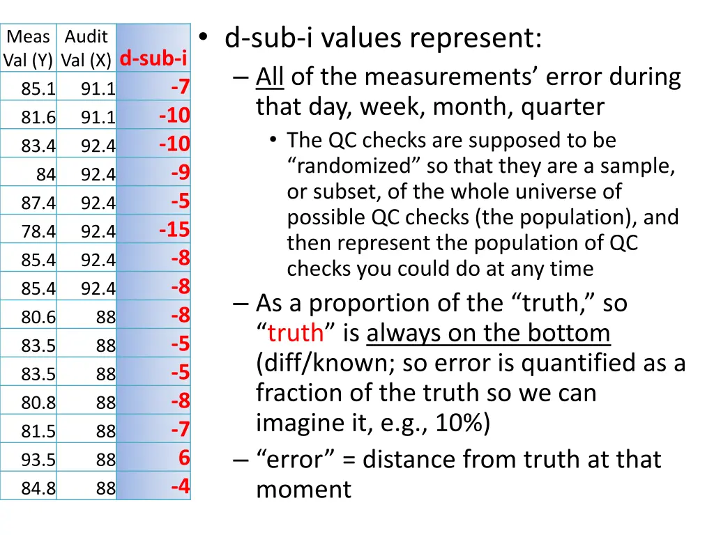 d sub i values represent all of the measurements