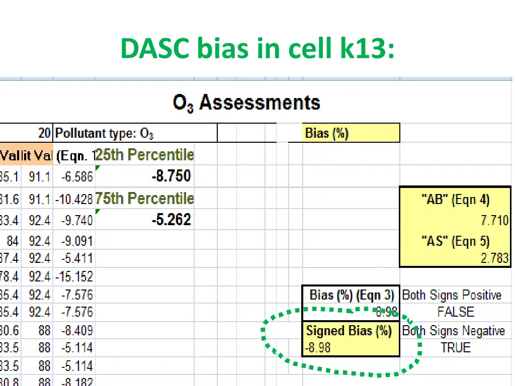 dasc bias in cell k13