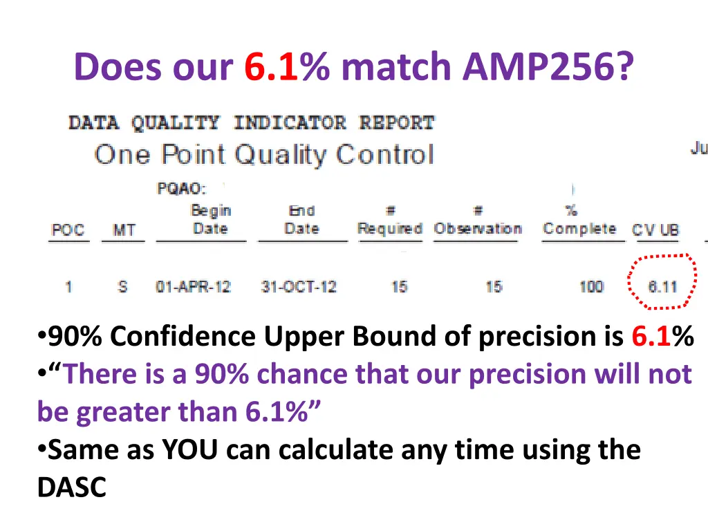 does our 6 1 match amp256