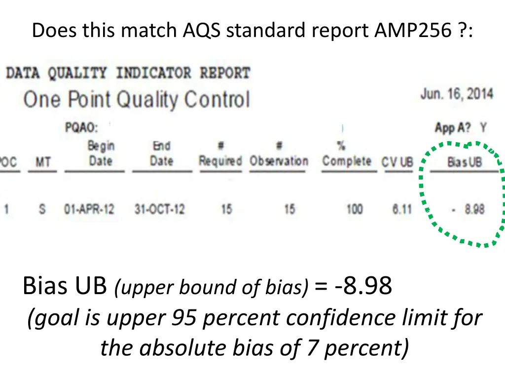 does this match aqs standard report amp256