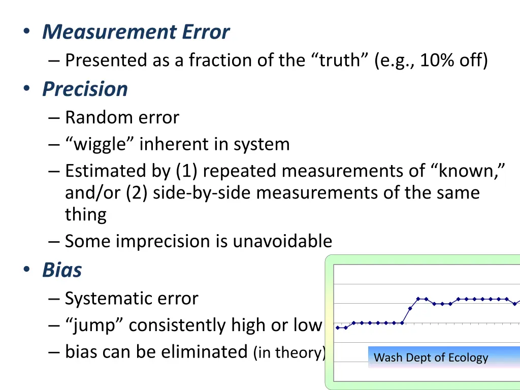 measurement error presented as a fraction