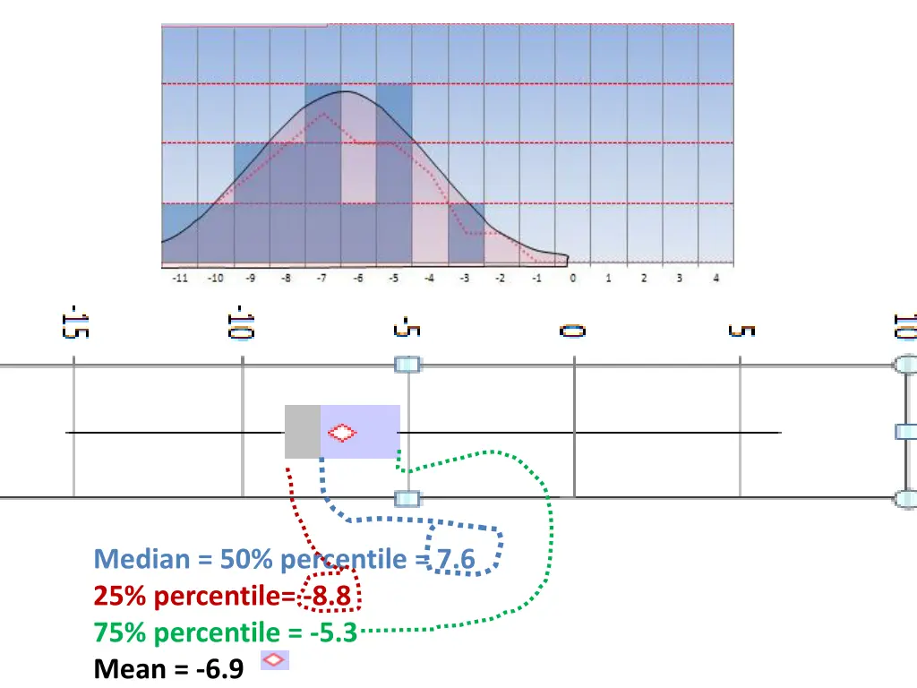 median 50 percentile 7 6 25 percentile