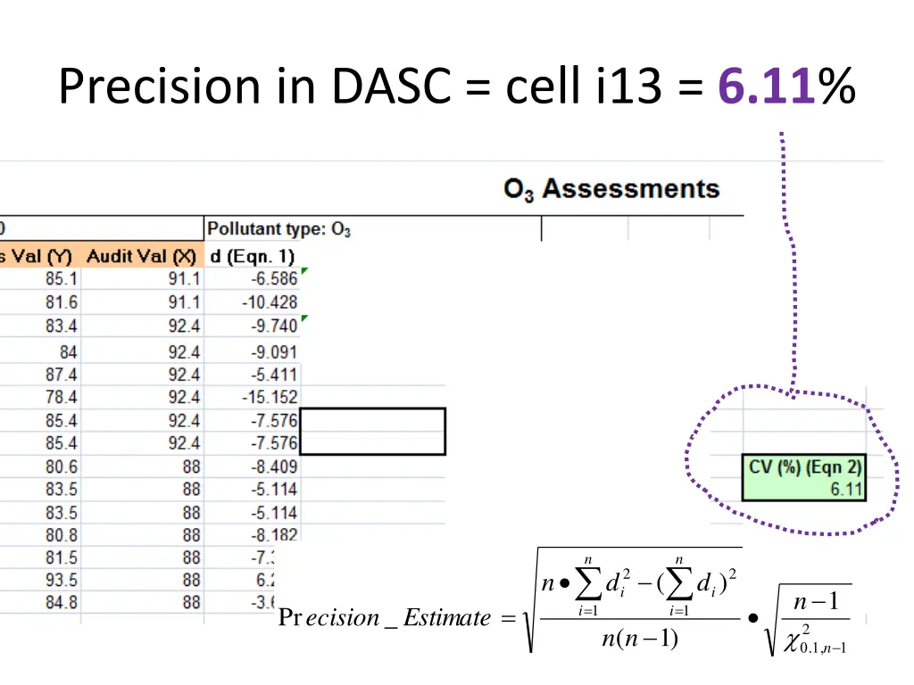 precision in dasc cell i13 6 11