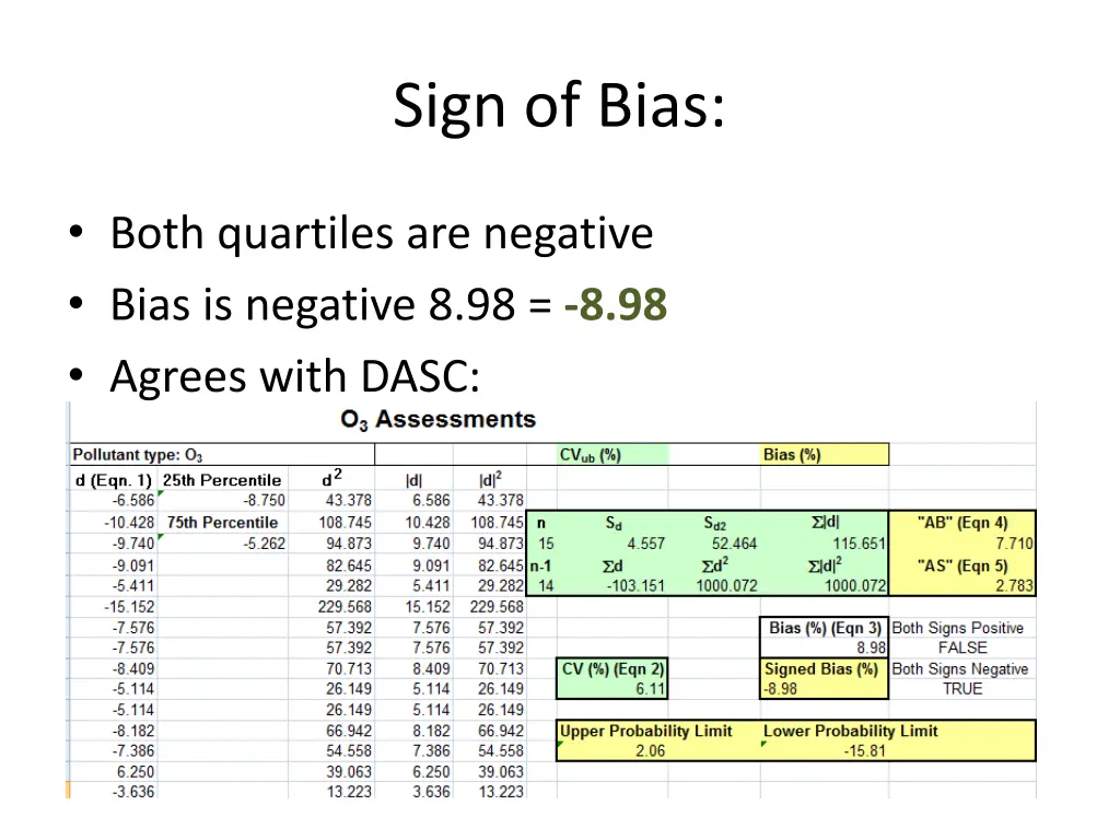 sign of bias