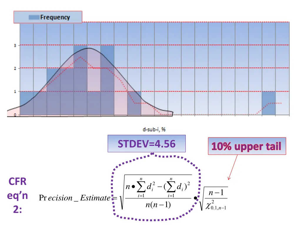 stdev 4 56