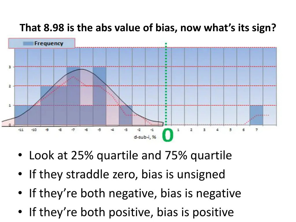 that 8 98 is the abs value of bias now what