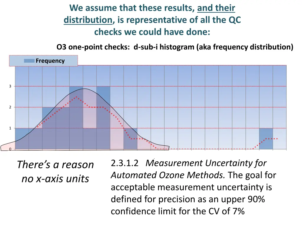 we assume that these results and their