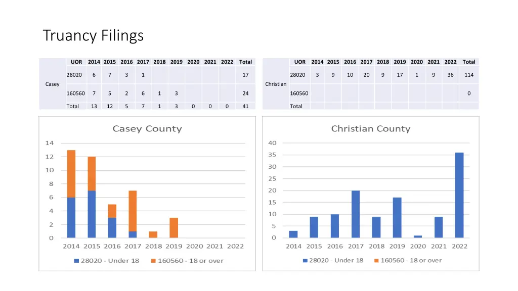 truancy filings 11