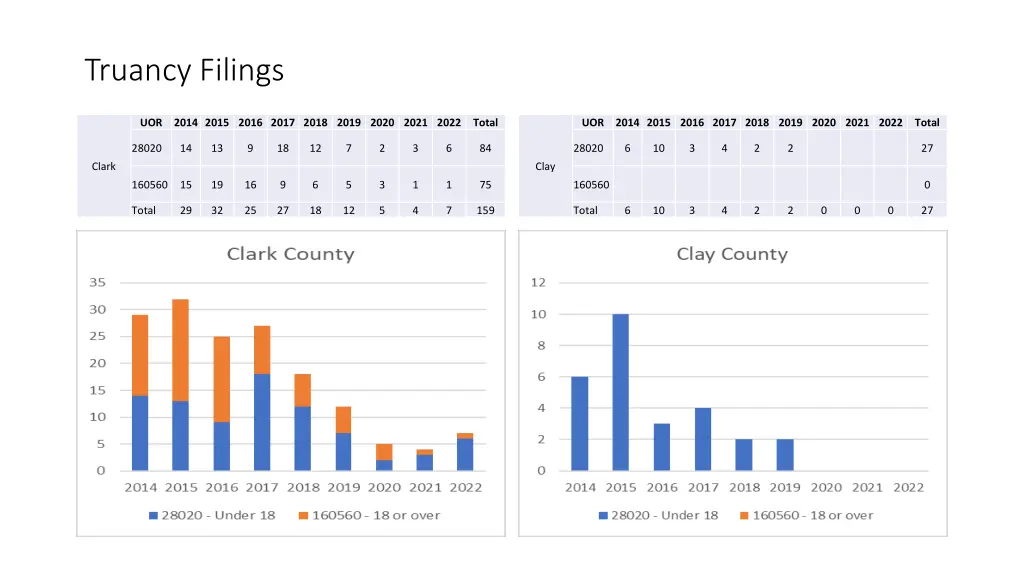 truancy filings 12